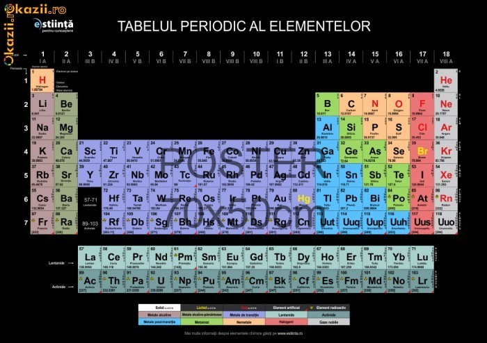 Postere 70x50 cu Tabelul Periodic al Elementelor in limba romana foto mare